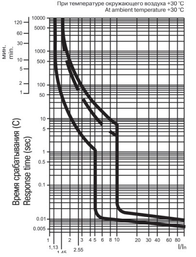 ba47-29 c16 характеристика