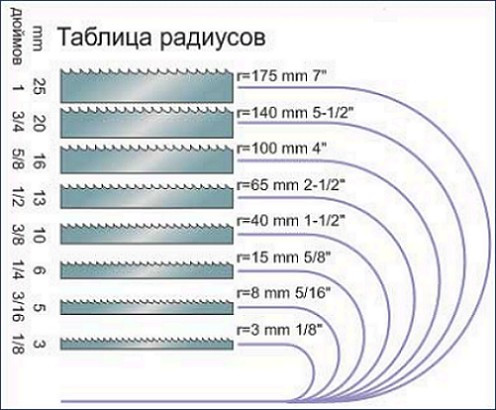 Dakin-Flathers 6х0,65х2240мм Полотно ленточное по дереву для малых радиусов - фото 2 - id-p1102299761