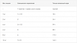 Royal Canin Urinary Care 0,085кг вологий корм для профілактики сечокам'яної хвороби у дорослих кішок, фото 4