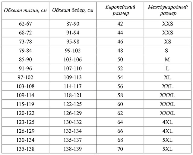 Розмірна таблиця чоловічих трусів