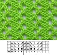 Візерунки "сіточка" спицями. Опис. Схеми.