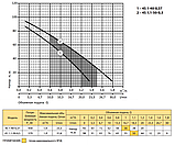 Свердловинний насос Rudes 4S 1,1-50-0,5 глибинний насос напір 98м, 570 Вт, кабель 10м, фото 2
