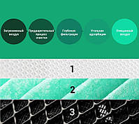 Фильтр для очистителя воздуха Mi Air Purifier Formaldehyde S1 (MiairS1) с RFID, фото 4