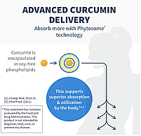 CURCUTHERATM/Біодоступний куркумін 60 капс BX258, фото 3