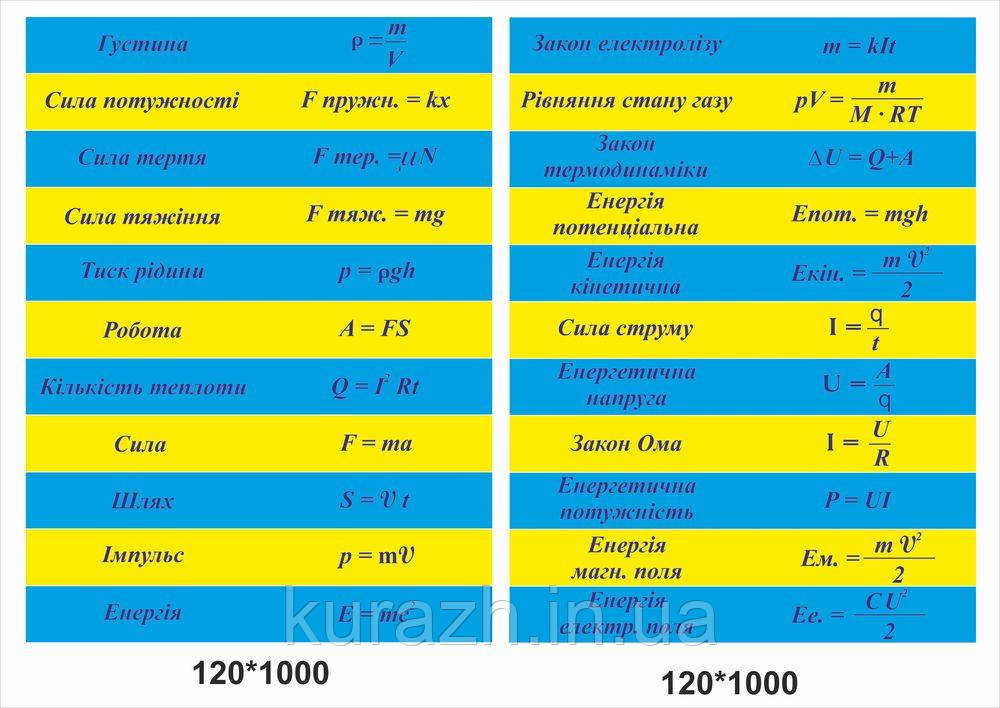 Набір наклейок на сходи «Фізика»