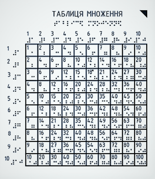 Таблиця множення зі шрифтом Брайля