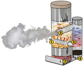 Дымогенераторы для холодного копчення