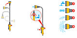 Пістолет-розпилювач Hozelock Flexi Spray 2185, фото 7