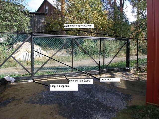 Ворота відкатні, зашивання сітка рабиця