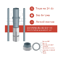 Шумоізоляція каналізації NSP (SOFT) Рro 110 (3м.пог.) Товщина 12 мм