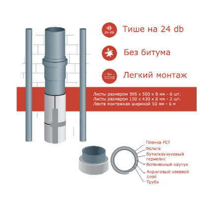 Шумоізоляція каналізації NSP (SOFT) Ргт 110 (3м. пог.) Товщина 12 мм, фото 1