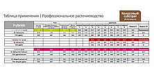 Комплексне добриво Powder Feeding Hybrids (для гібридних рослин) 50 г, фото 4