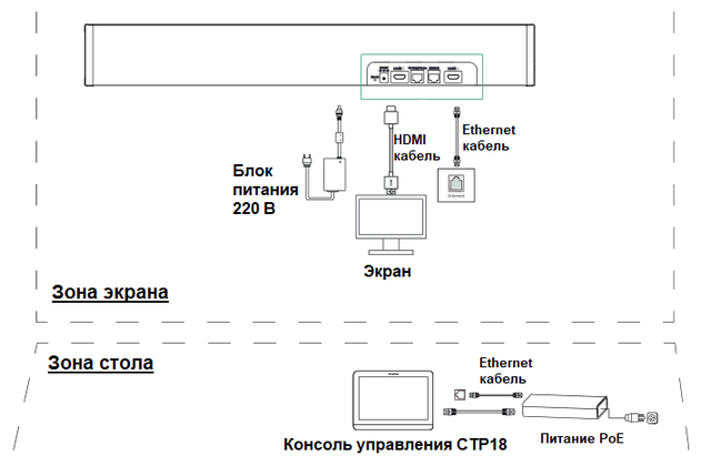 Схема підключення видеобара MeetingBar A20