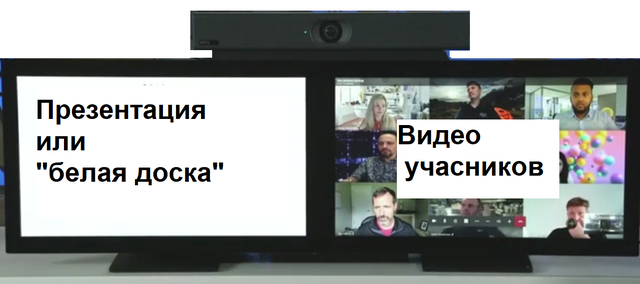 Підтримка двох екранів в видеобаре MeetingBar A20