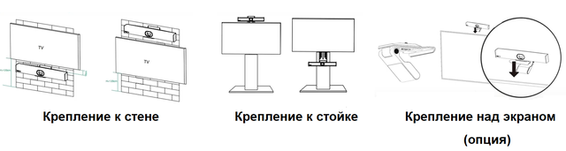 Варианты установки Yealink MeetingBar A20