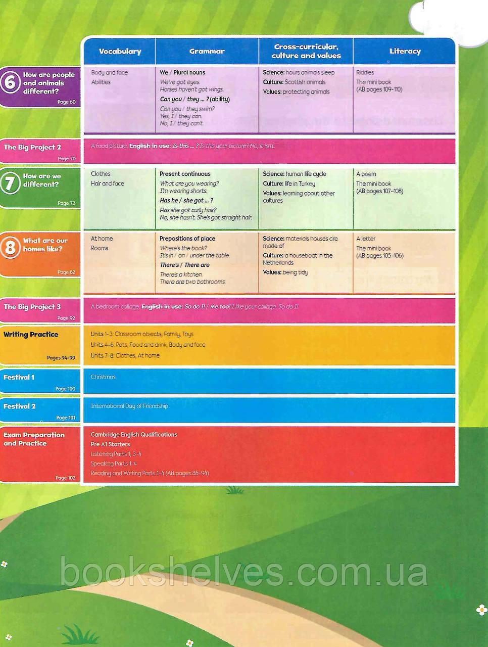 Учебник Bright Ideas 1 Course Book (ID#1143714203), Цена: 480.