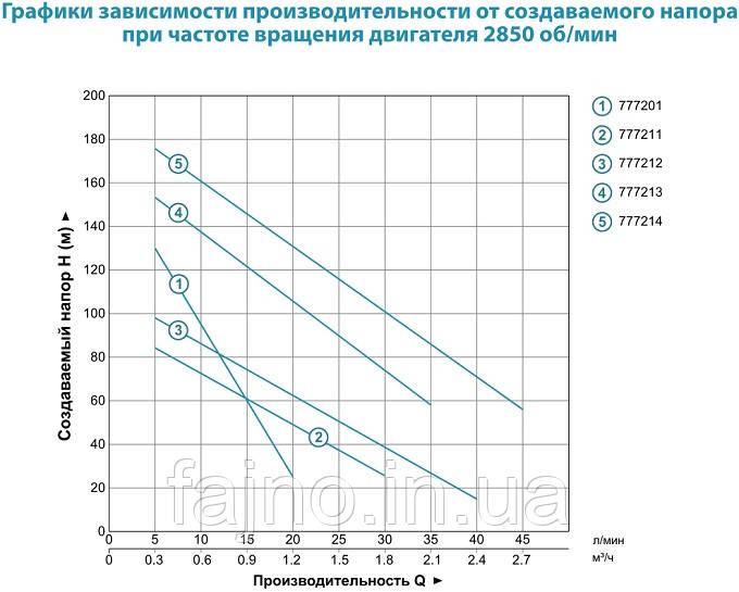 Насос скважинный шнековый Aquatica 3QGD0,8-50-0,37 ( 0,37 кВт., 20 л/мин) - фото 3 - id-p206955504