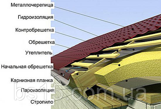 Паробарьер для кровли серый в рулоне 75 м2 - фото 2 - id-p209916961