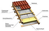 Гідробар'єр плівка підкрівельна 50х1,2м, фото 5