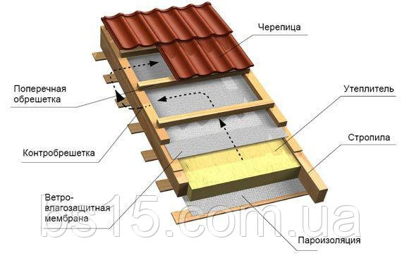 Пароизоляция армированная белая 1,45х50м - фото 5 - id-p209917777