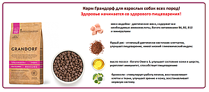 Огляд корми Грандорф з індичкою для дорослих собак всіх порід
