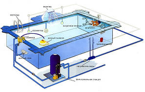 Обладнання для басейнів