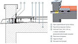 Парапетна лійка SitaEasy DN100 фартух 500*500 ПВХ мембрана Bauder Thermofol U15, фото 5