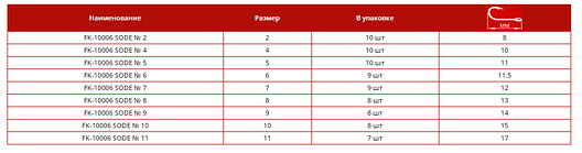 Крючок Fanatik SODE  № 2 арт FK-10006-2, фото 2