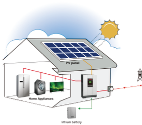 Автономні сонячні електростанції