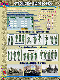 Стенд "Стройова підготовка" в кабінет ЗАХИСТ УКРАЇНИ
