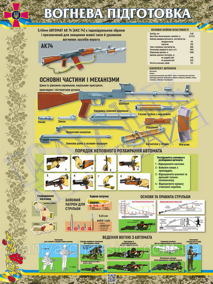 Стенд "Вогнева підготовка. Автомат Калашникова АК74" в кабінет ЗАХИСТ УКРАЇНИ, фото 1