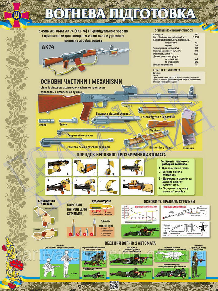 Стенд "Вогнева підготовка. Автомат Калашникова АК74" в кабінет ЗАХИСТ УКРАЇНИ