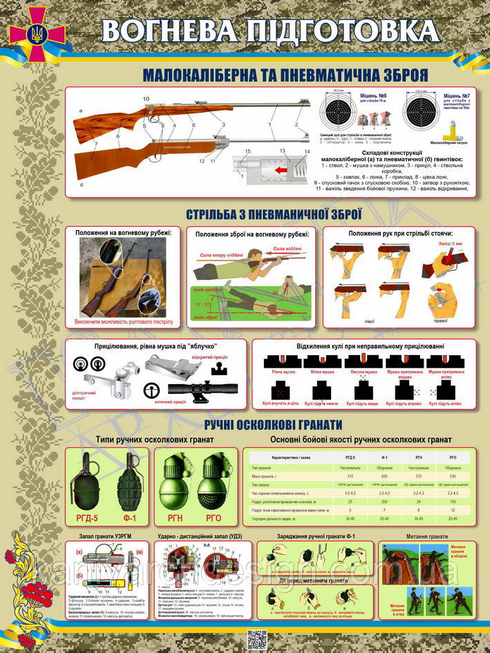 Стенд "Вогнева підготовка. Малокаліберна пневматична зброя" в кабінет ЗАХИСТ УКРАЇНИ