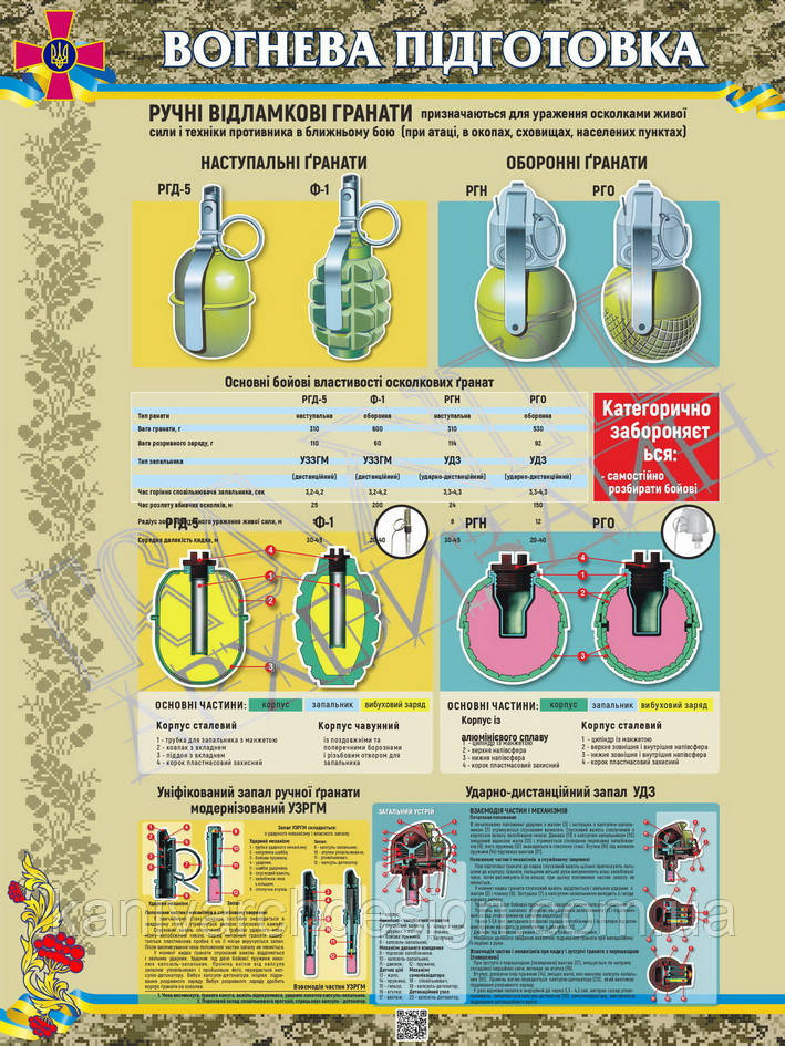 Стенд "Вогнева підготовка. Ручні відламкові гранати." в кабінет ЗАХИСТ УКРАЇНИ, фото 1