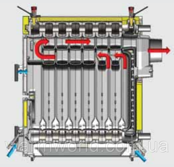 Двухпроходная система дымоудаления Thermasis ECO HEAT KP 6