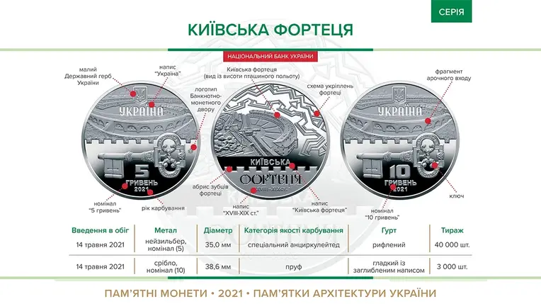 Монета НБУ "Київська фортеця", фото 3