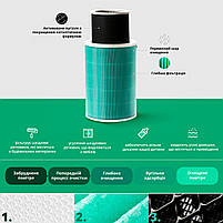 Очищувач повітря SBTR Air Purifier 2C з функцією кварцування (AP2C-UV), фото 7
