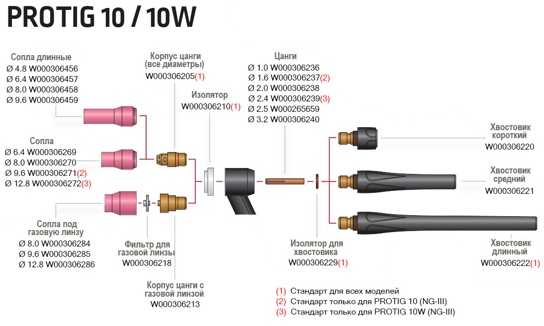 Сопло длинное Ø 4,8 мм для ТИГ Горелок PROTIG 10/10W Lincoln Electric - фото 4 - id-p1409731983