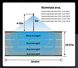 Вуличний автономний сонячний ліхтар Sresky "Thermos Series" SSL-72, фото 5