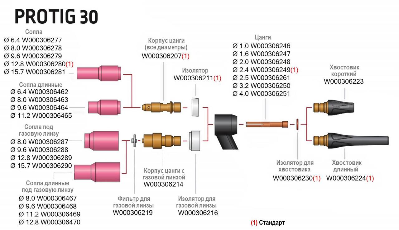 Сопло длинное Ø 6,4 мм для ТИГ Горелок PROTIG 30/35W/40 Lincoln Electric - фото 4 - id-p1411068065