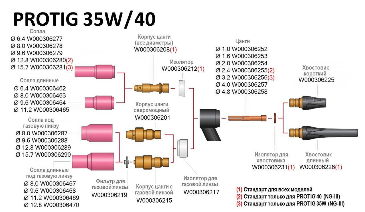 Сопло длинное Ø 6,4 мм для ТИГ Горелок PROTIG 30/35W/40 Lincoln Electric - фото 5 - id-p1411068065