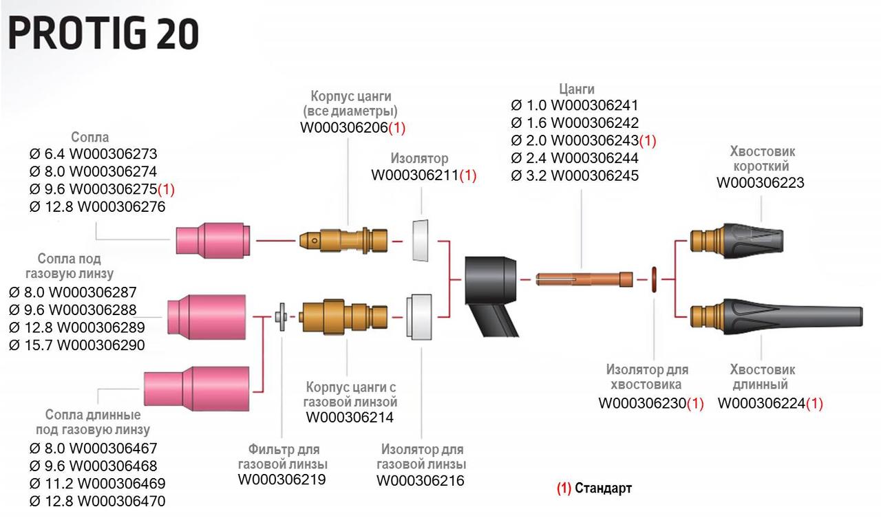 Сопло Ø 6,4 мм для ТИГ Горелки PROTIG 20 Lincoln Electric - фото 2 - id-p1411305123