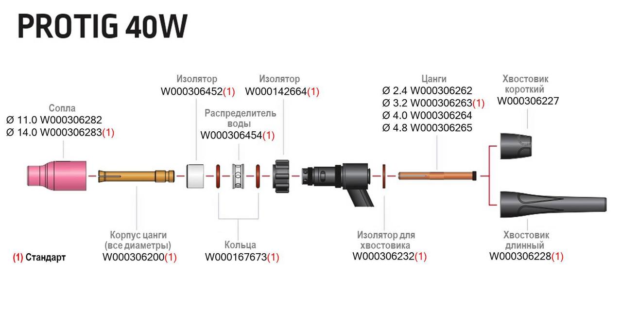 Сопло Ø 11,0 мм для ТИГ Горелки PROTIG 40W Lincoln Electric - фото 2 - id-p1411378063