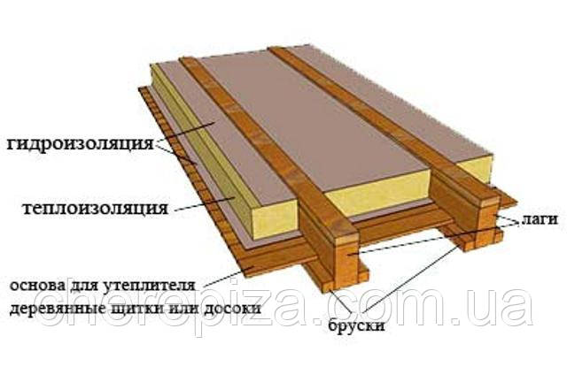 Утеплитель Изовер ISOVER Теплый дом плитный 50 мм 9.992 м.кв 14 плит - фото 2 - id-p945133342