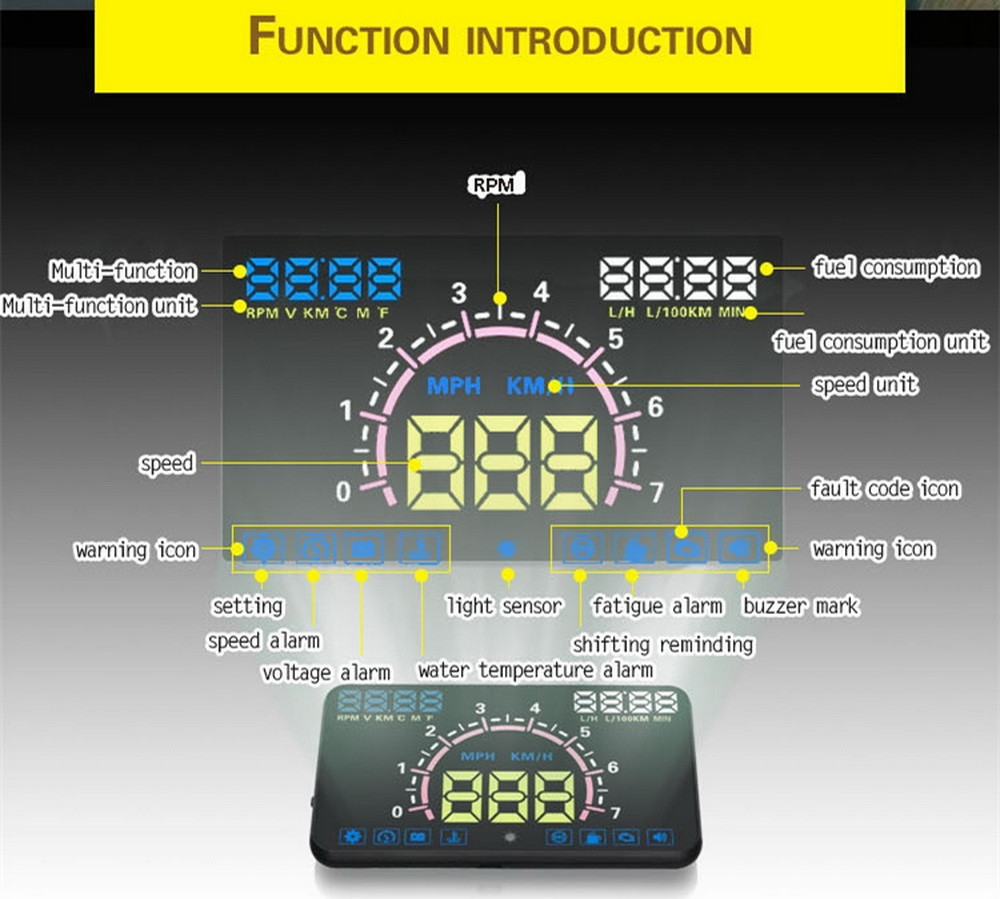 HUD OBD E350 5,8" Автомобильный проектор приборной панели на лобовое стекло - фото 5 - id-p1415490276