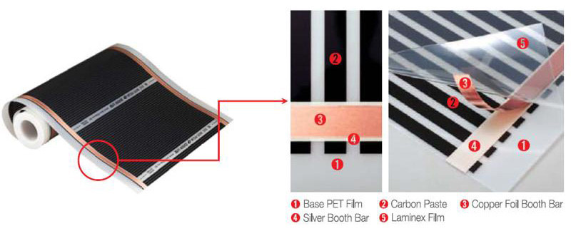 Інфрачервоний плівковий тепла підлога Felix Excel м2 - фото 3 - id-p1415525006