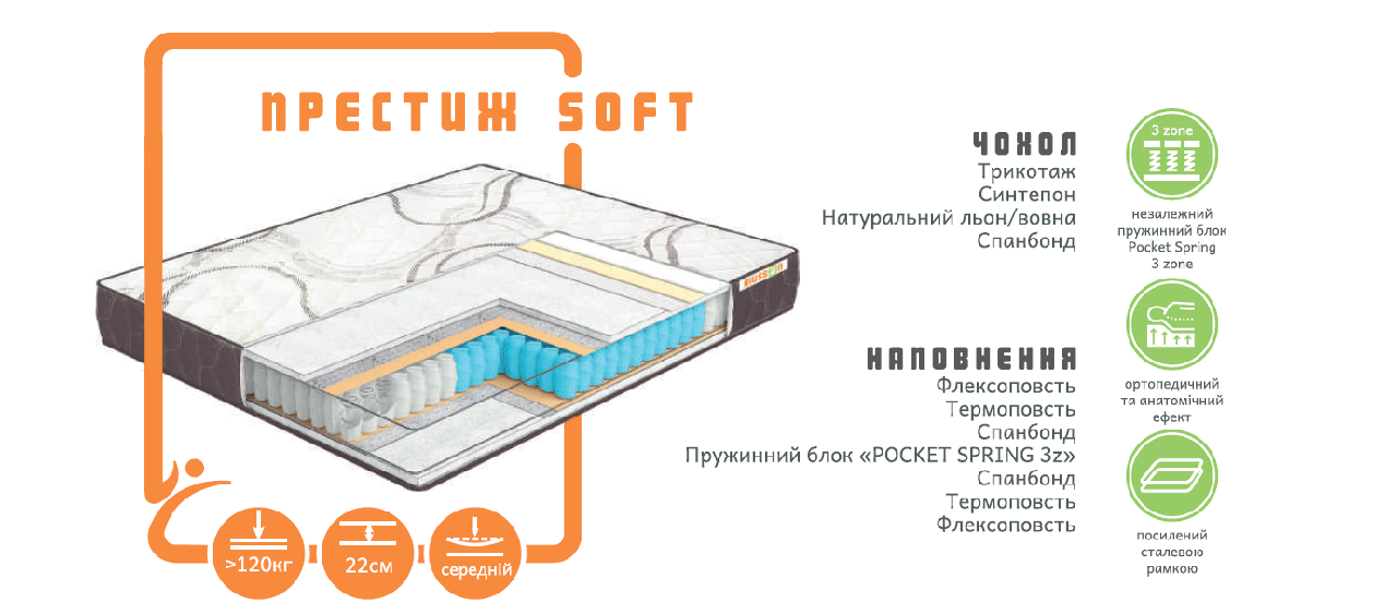 Ортопедичний матрац Престиж soft/ Престиж Софт пружинний (залежна пружина — покет)
