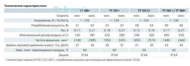 Вентилятор канальный пластиковый Вентс ТТ 100 купить