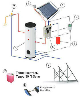 Геліосистема ГВС на вакуумному колекторі 200 л гарячої води на добу, фото 2