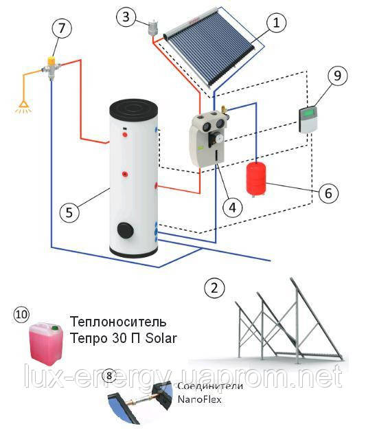 Гелиосистема ГВС на вакуумных коллекторах 800 л горячей воды в сутки - фото 6 - id-p208517612